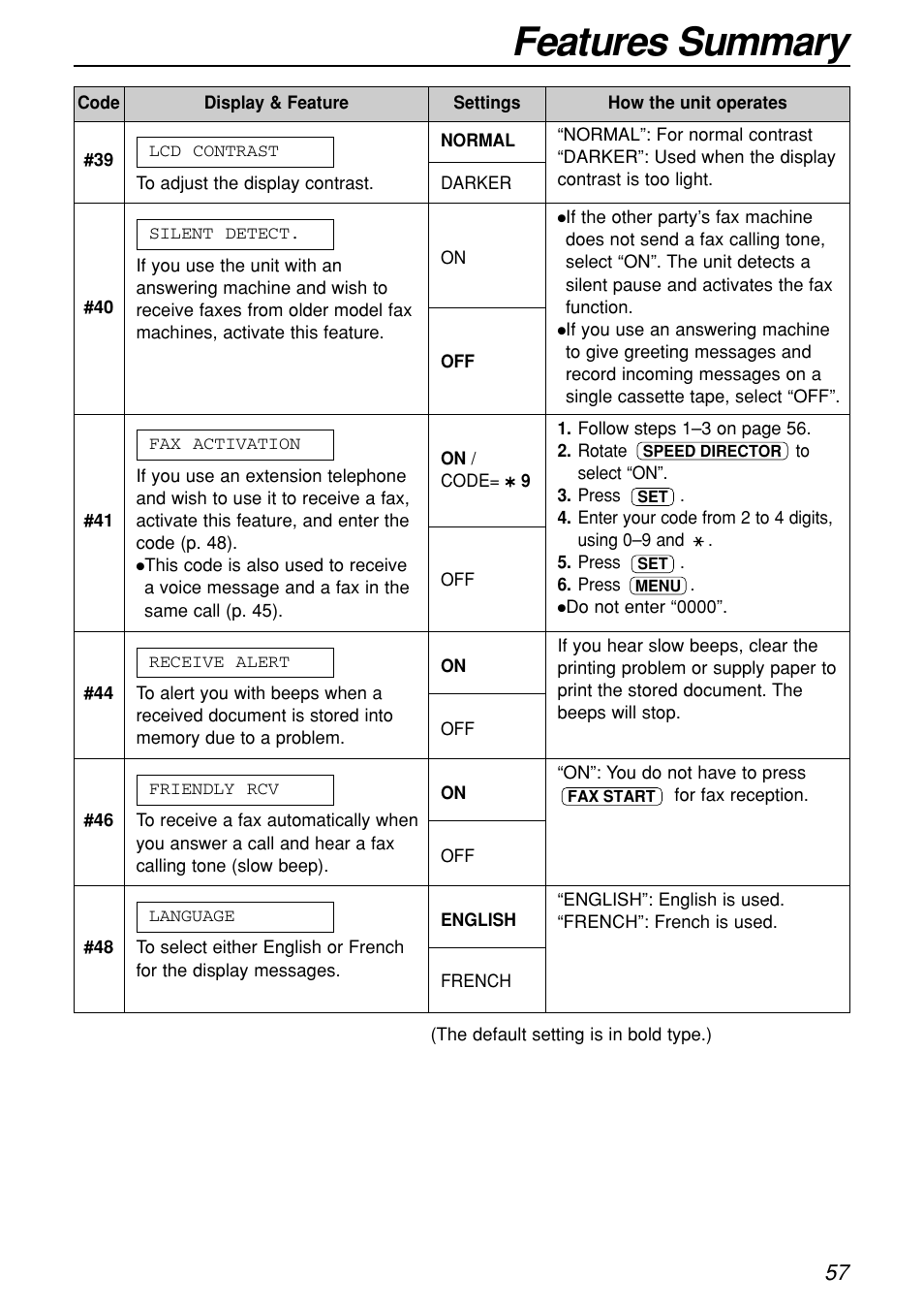 Features summary | Panasonic KX-FL501C User Manual | Page 57 / 82