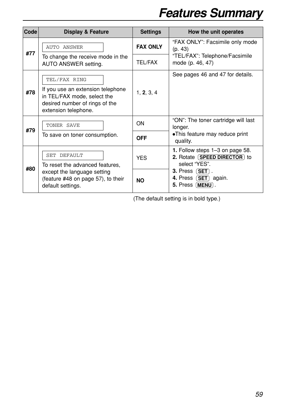 Features summary | Panasonic KX-FL501C User Manual | Page 59 / 82