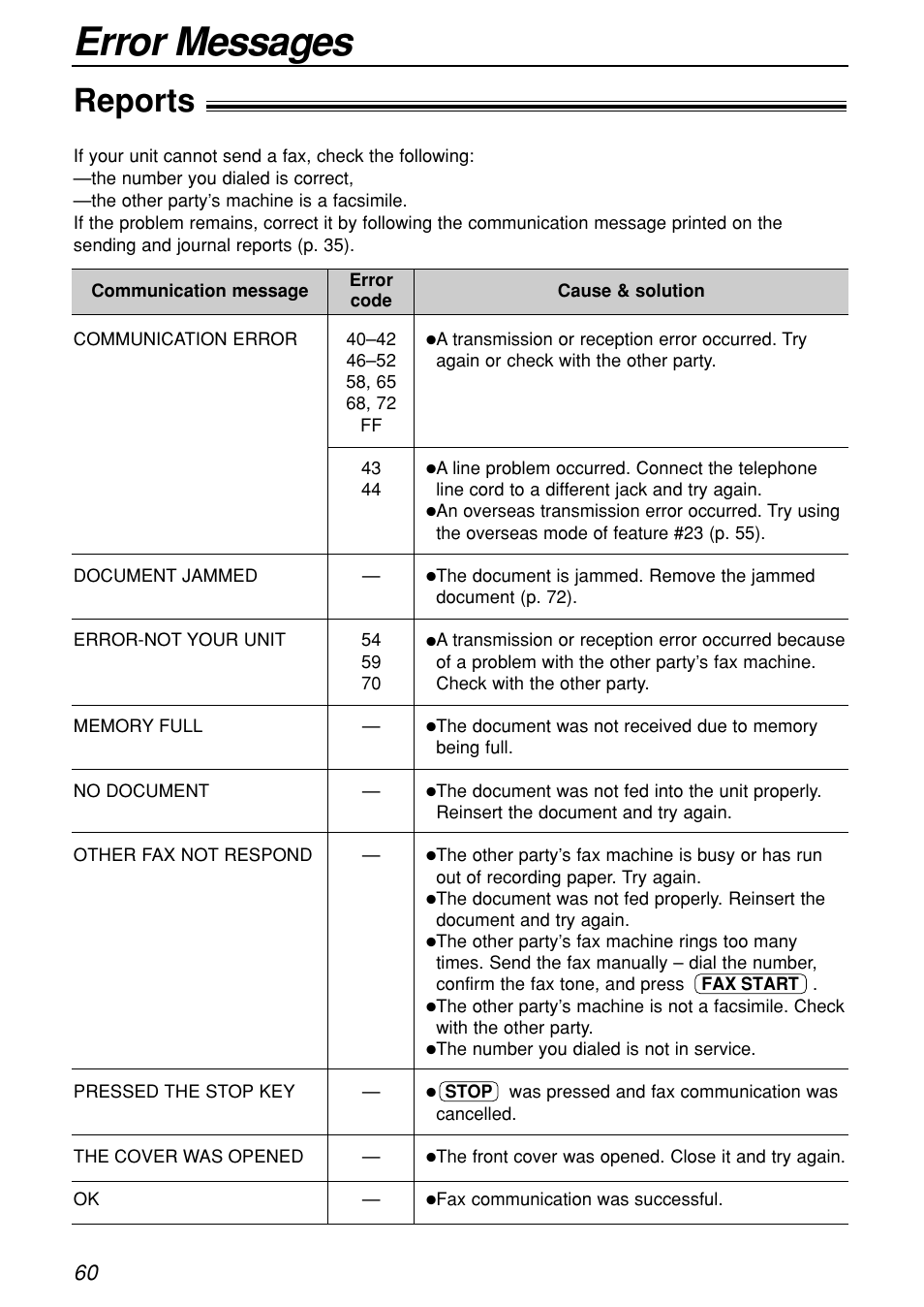 Help, Error messages, Reports | Panasonic KX-FL501C User Manual | Page 60 / 82