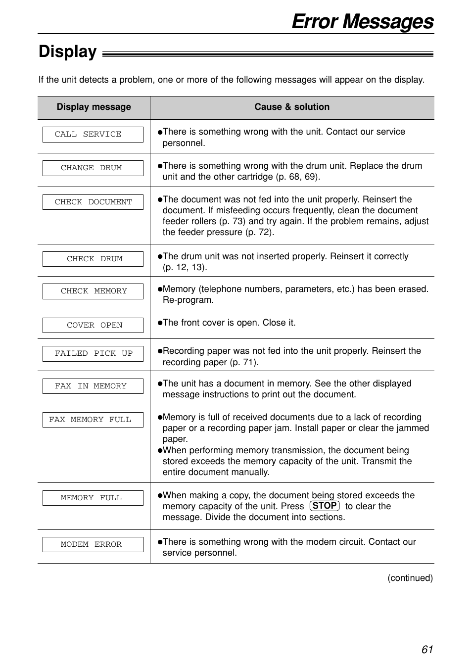 Error messages, Display | Panasonic KX-FL501C User Manual | Page 61 / 82