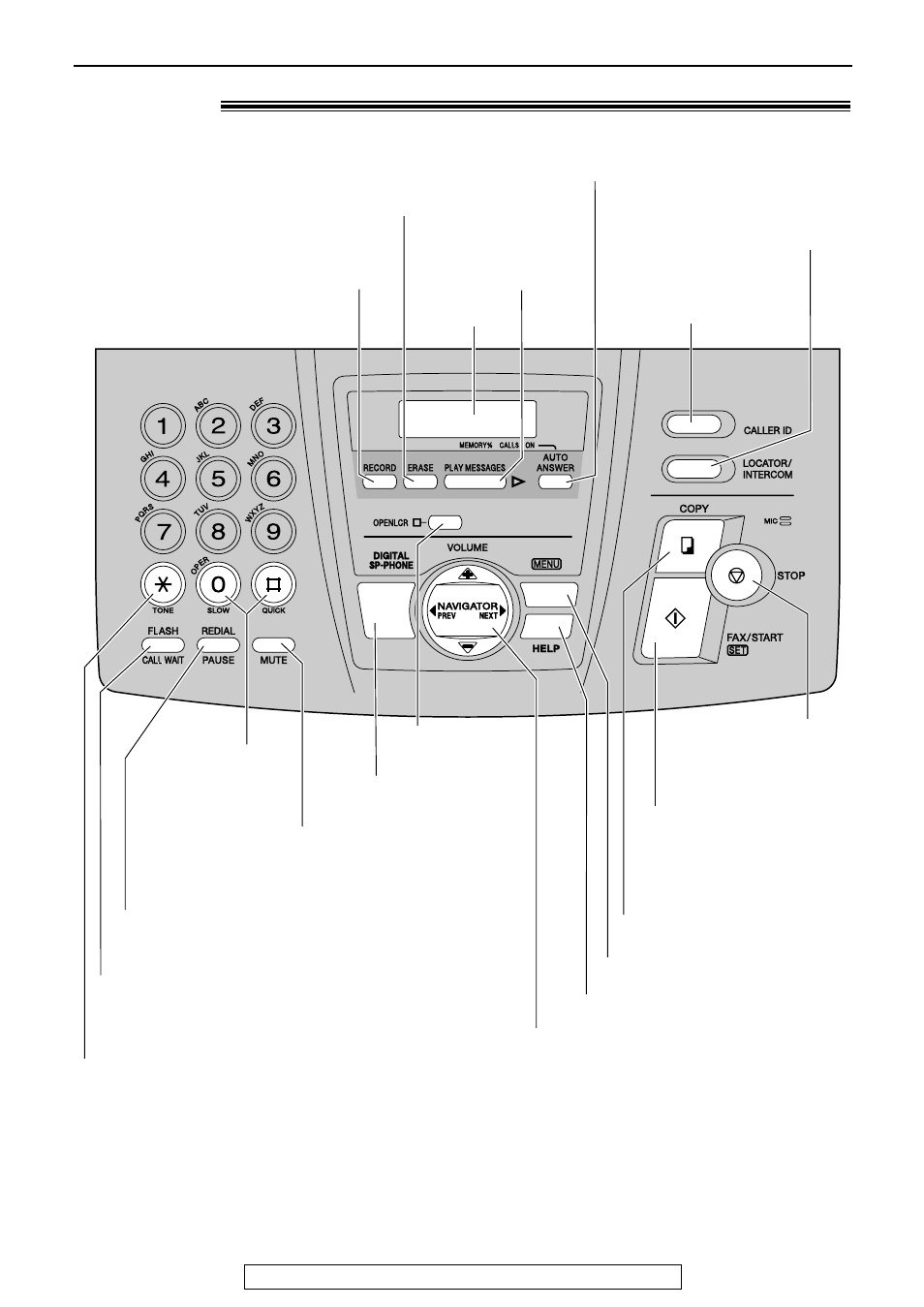 Finding the controls (base unit), Location, For speakerphone operation (p. 22) | For slow or quick playback (p. 57) | Panasonic KX-FPG176 User Manual | Page 10 / 100