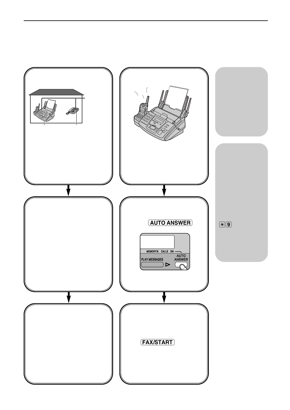 Receiving faxes, Mostly phone calls, Setting the distinctive ring pattern (p. 51) | Tel mode (p. 46) | Panasonic KX-FPG176 User Manual | Page 45 / 100