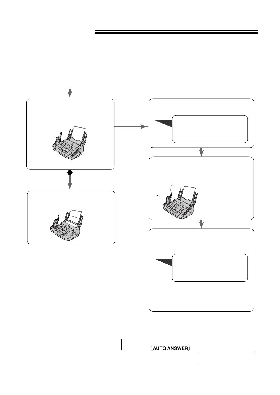 Receiving faxes | Panasonic KX-FPG176 User Manual | Page 48 / 100