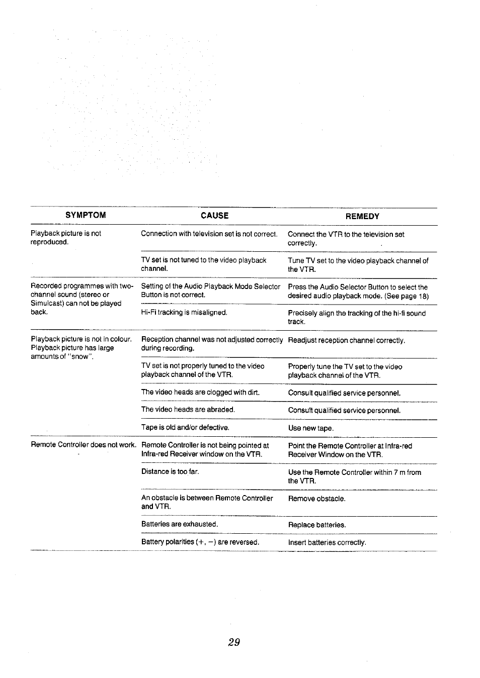 Symptom, Cause, Remedy | Panasonic NV-H65 Series User Manual | Page 29 / 32