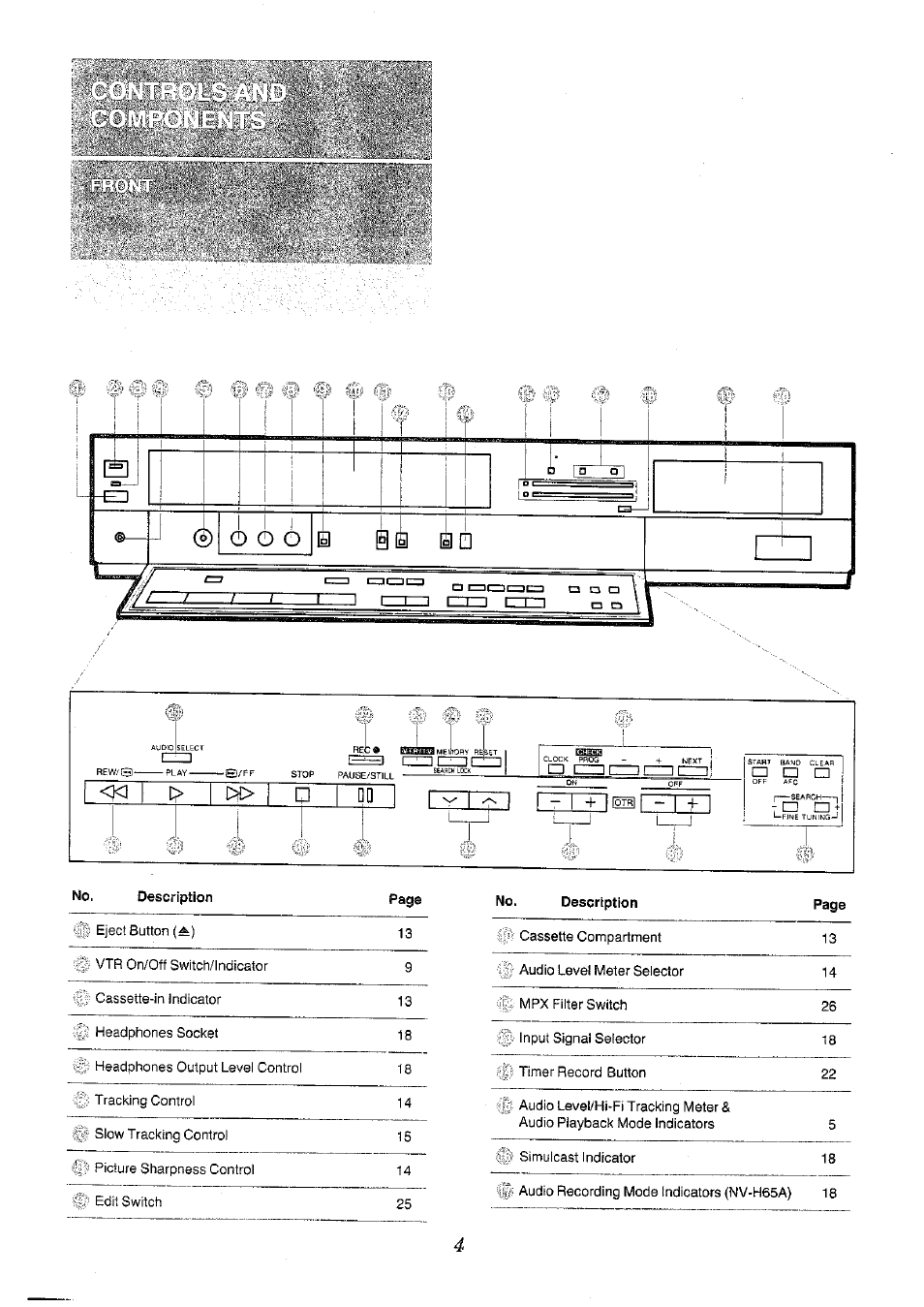 V>>7r, Ir ic: i, P> » p dd | Panasonic NV-H65 Series User Manual | Page 4 / 32