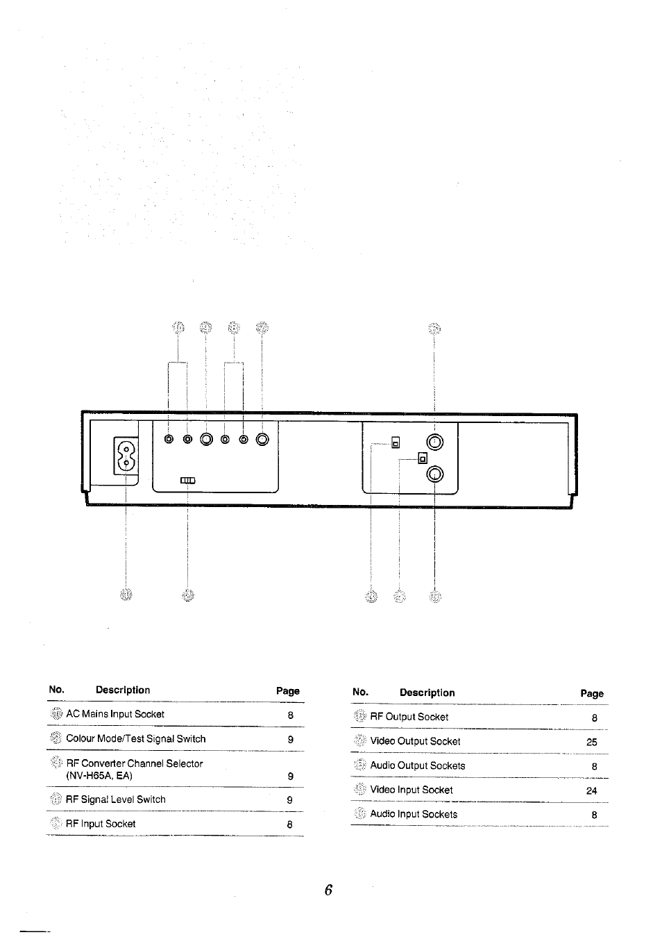Panasonic NV-H65 Series User Manual | Page 6 / 32