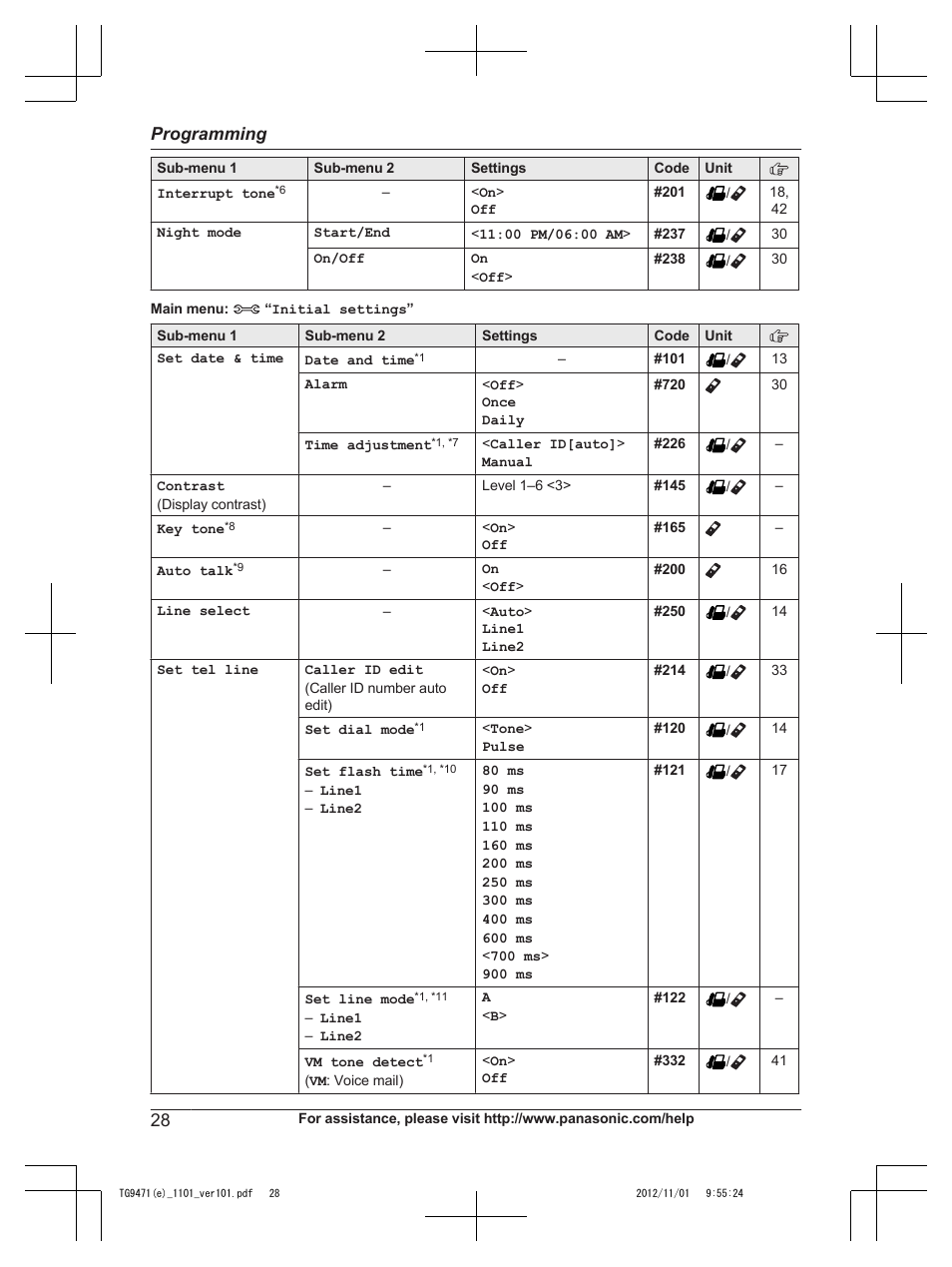 Panasonic KX-TG9471 User Manual | Page 28 / 64