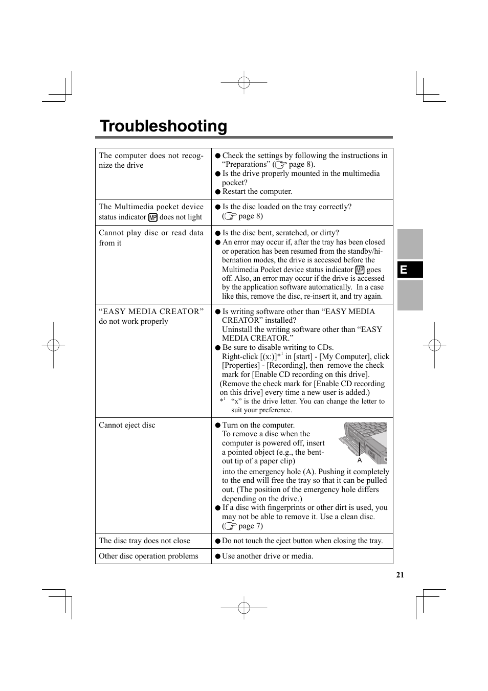 Troubleshooting | Panasonic CF-VDR301U User Manual | Page 21 / 80