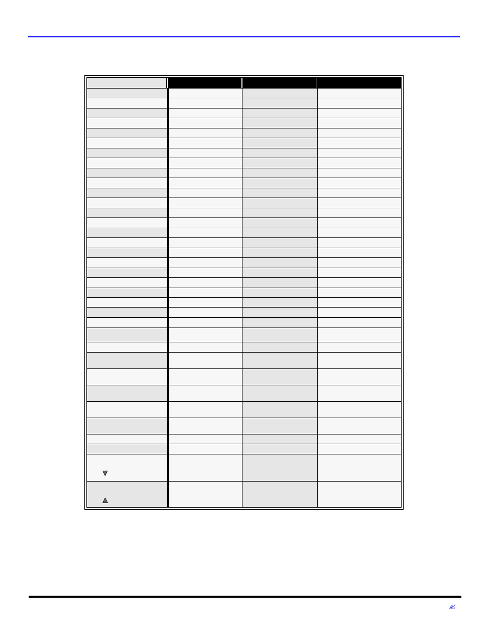 Mode operational key chart, Emote, Ontrol | Peration 13 | Panasonic CT 27D32 User Manual | Page 15 / 80