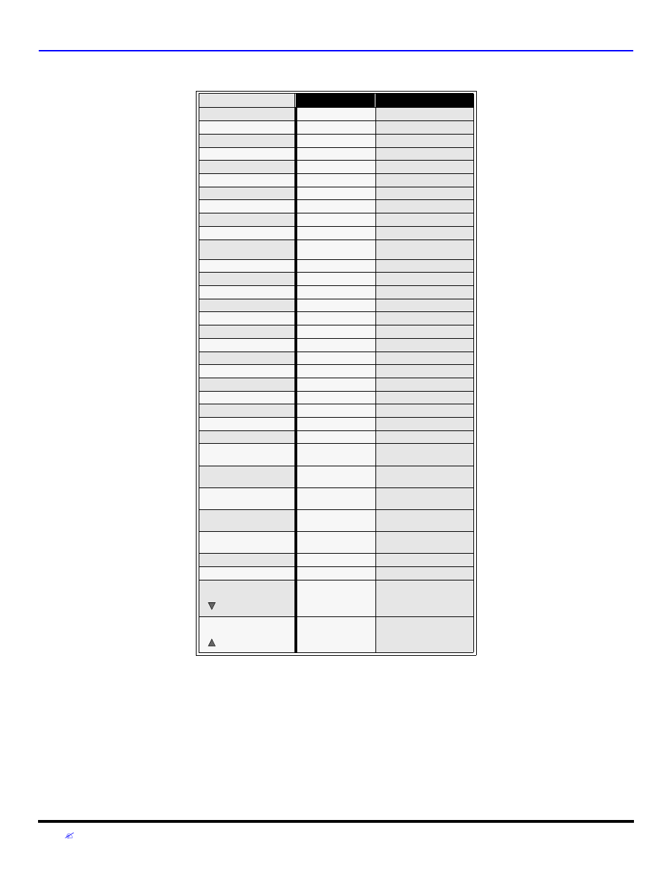 Mode operational key chart (contd.), Emote, Ontrol | Peration | Panasonic CT 27D32 User Manual | Page 16 / 80