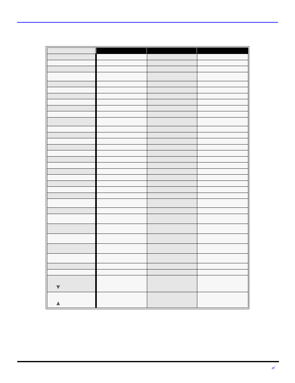 Tabla del modo operacional de las teclas, Peración, Ontrol | Emoto 13 | Panasonic CT 27D32 User Manual | Page 55 / 80