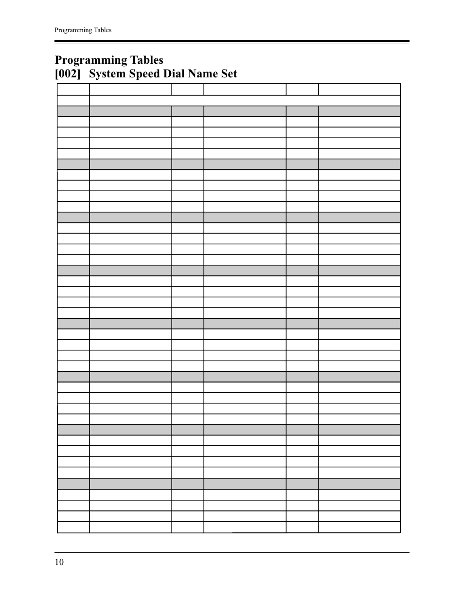 Programming tables, 002] system speed dial name set | Panasonic KX-TA1232 User Manual | Page 10 / 16