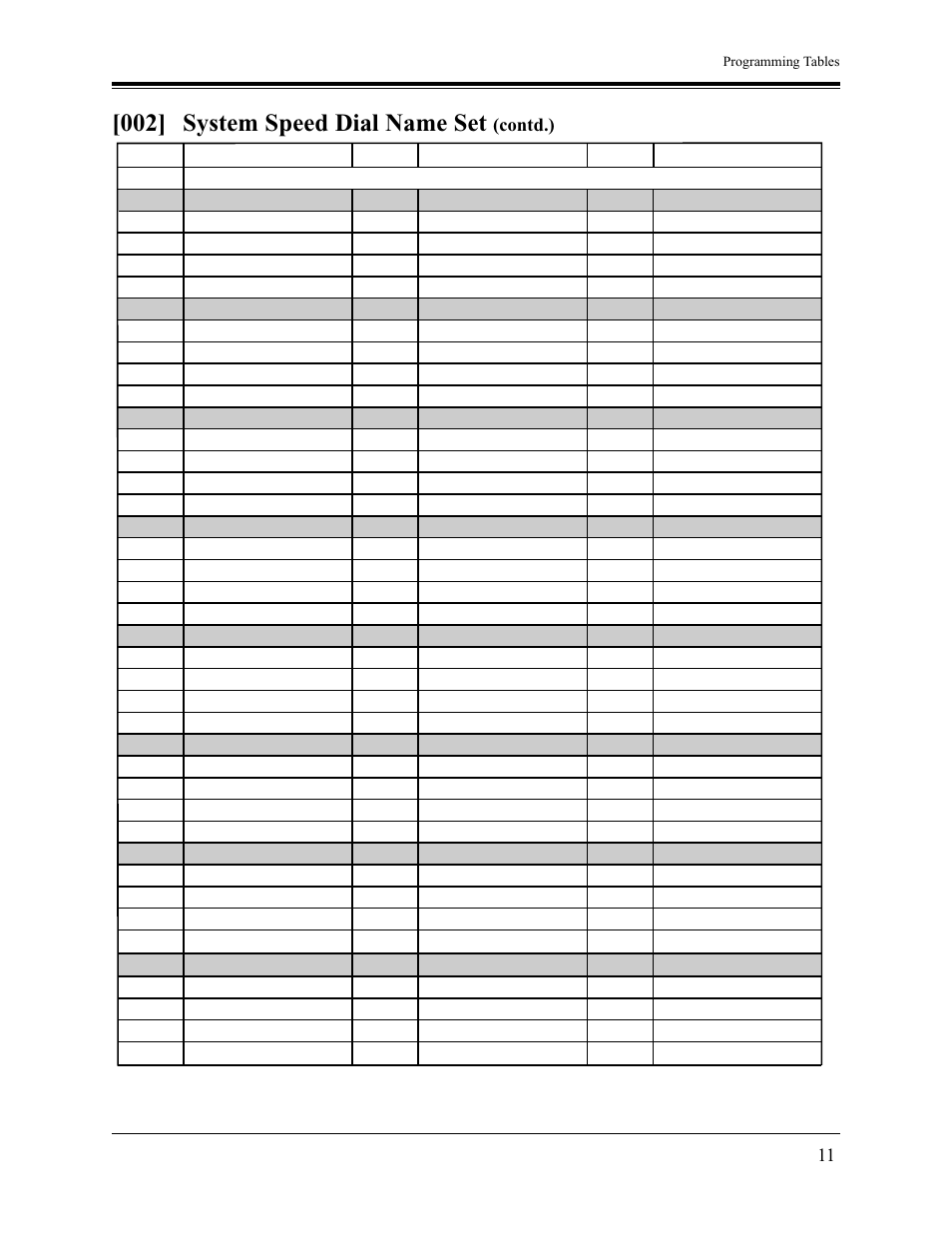 002] system speed dial name set (contd.), 002] system speed dial name set | Panasonic KX-TA1232 User Manual | Page 11 / 16