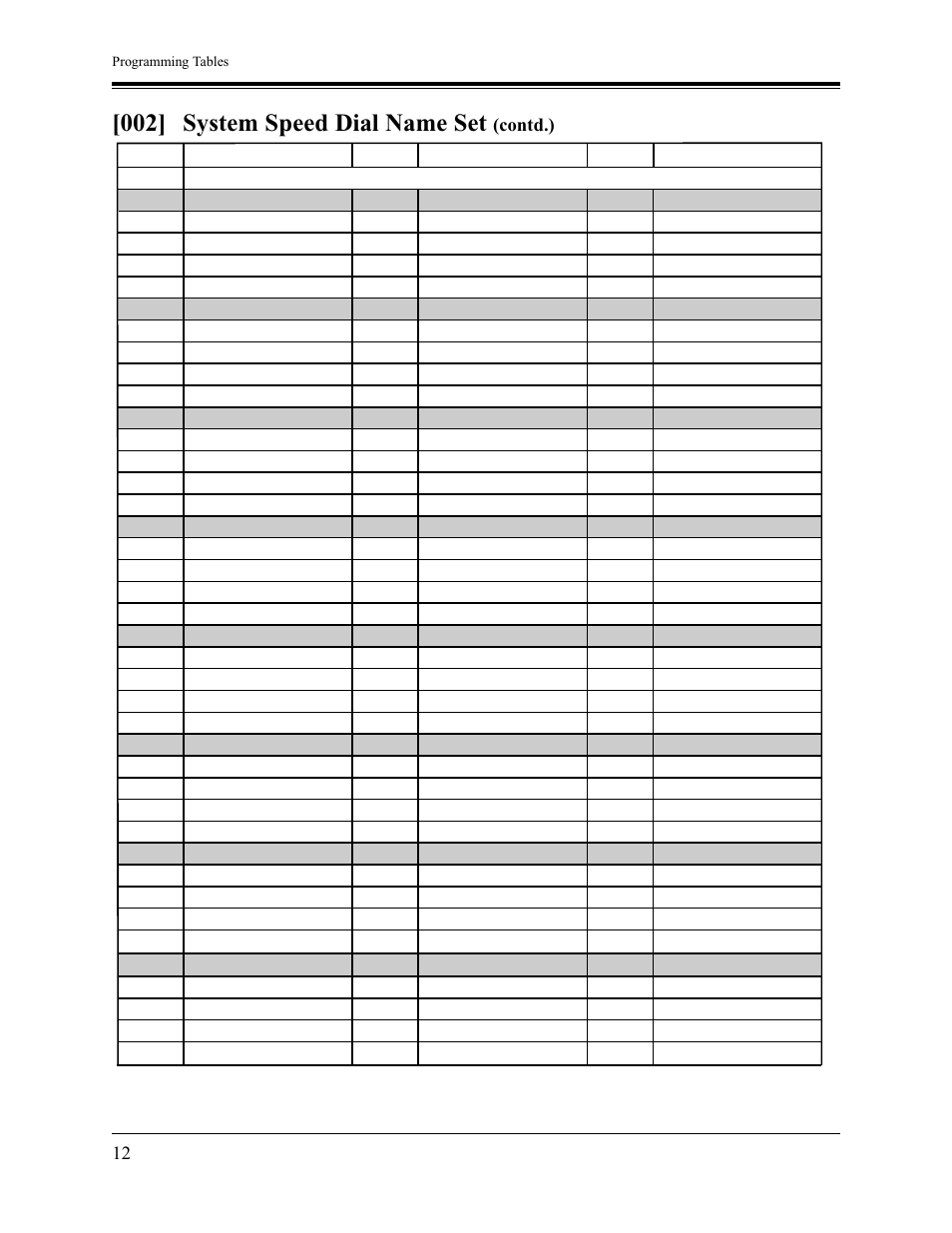 002] system speed dial name set (contd.), 002] system speed dial name set | Panasonic KX-TA1232 User Manual | Page 12 / 16