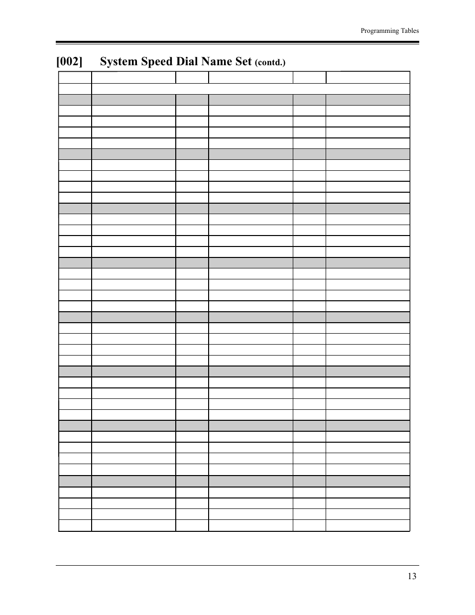 002] system speed dial name set | Panasonic KX-TA1232 User Manual | Page 13 / 16