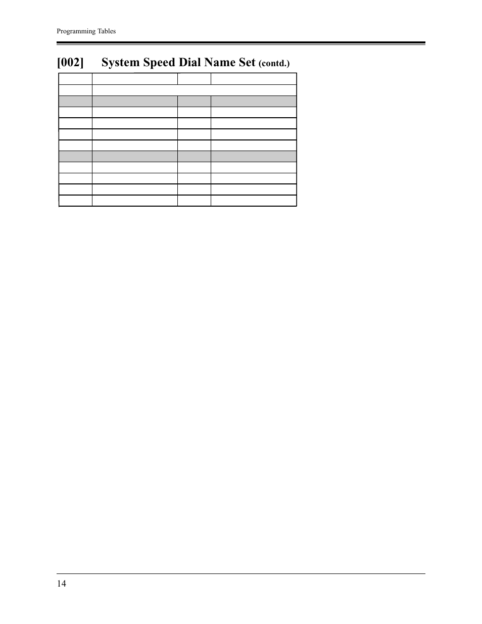 002] system speed dial name set | Panasonic KX-TA1232 User Manual | Page 14 / 16