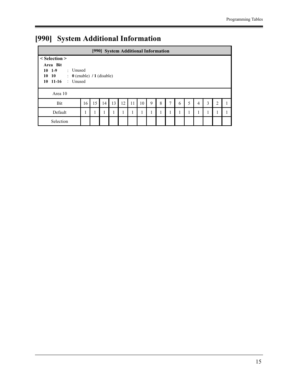 990] system additional information | Panasonic KX-TA1232 User Manual | Page 15 / 16