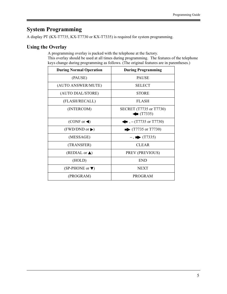 System programming, Using the overlay | Panasonic KX-TA1232 User Manual | Page 5 / 16