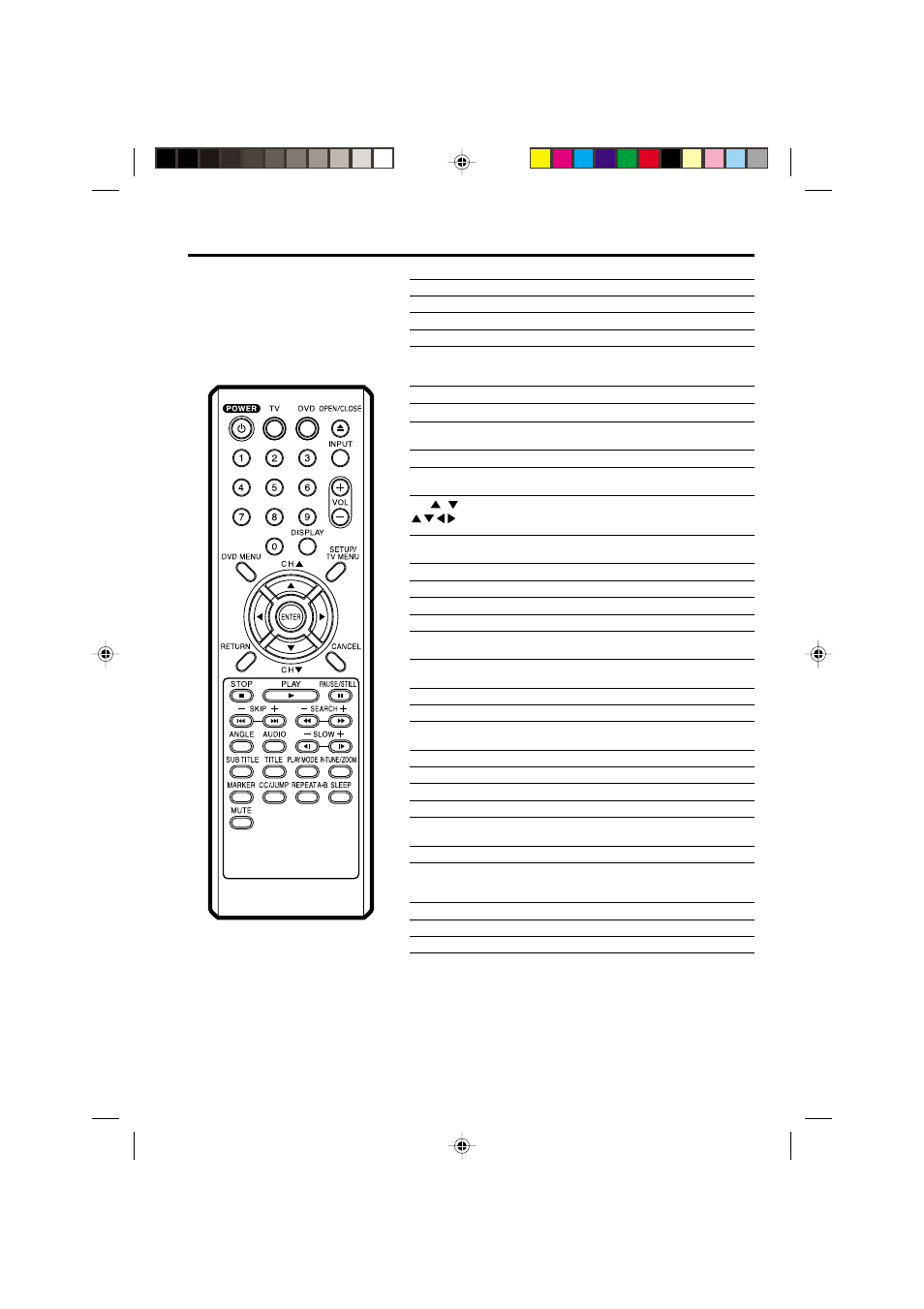 Remote control, 11 remote control | Panasonic PV 9D53 User Manual | Page 11 / 60