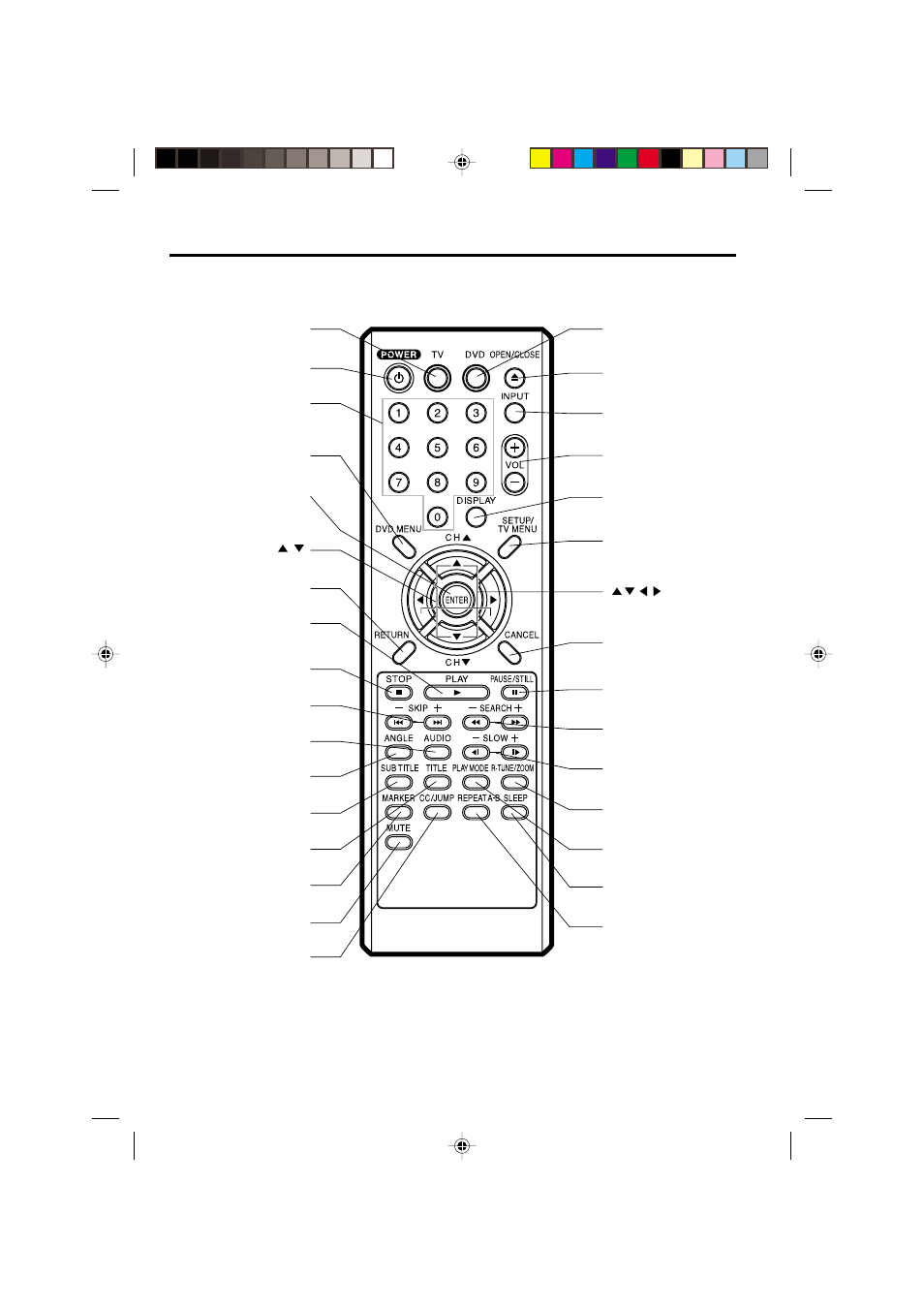 Index of controls, 48 index of controls, Remote control button | Panasonic PV 9D53 User Manual | Page 48 / 60