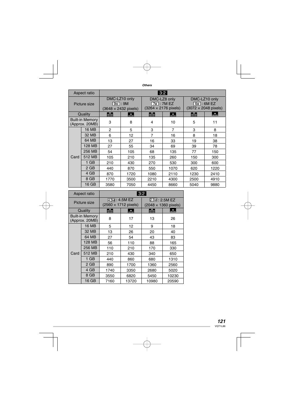 Panasonic DMC-LZ8 User Manual | Page 121 / 140