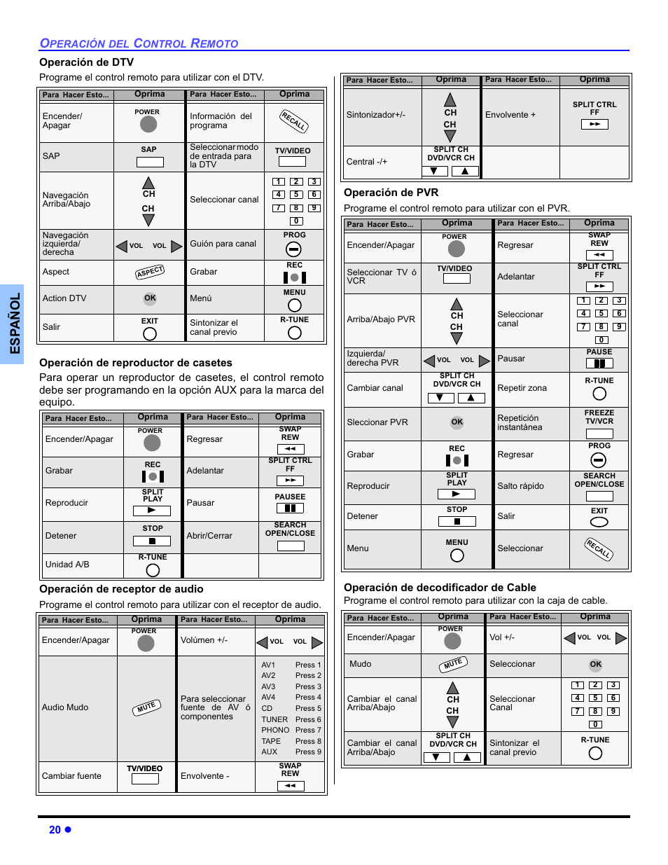 Esp añol, 20 z, Operación de dtv | Operación de pvr, Operación de decodificador de cable | Panasonic PT-50DL54X User Manual | Page 58 / 112
