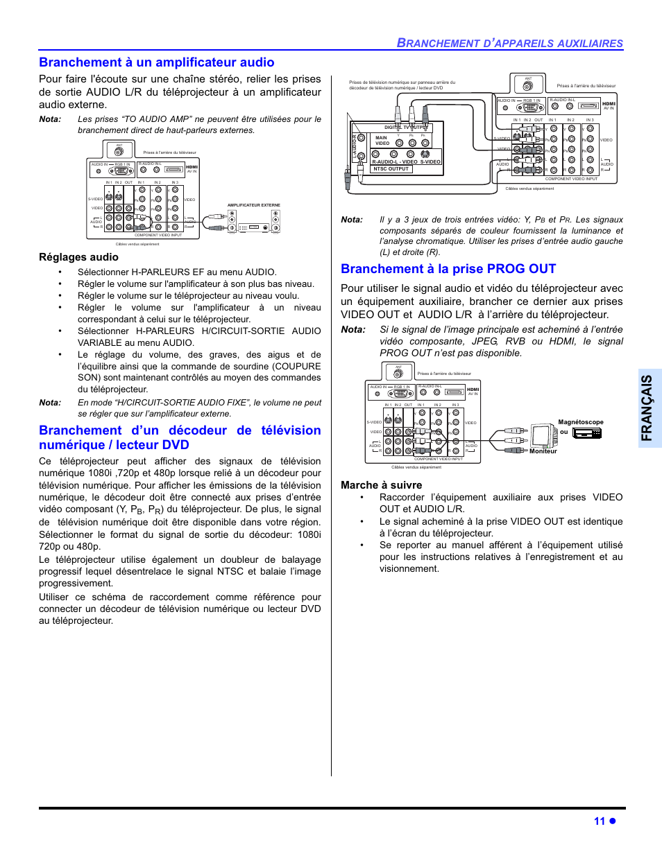 Français, Branchement à un amplificateur audio, Branchement à la prise prog out | 11 z, Réglages audio, Marche à suivre, Ranchement d, Appareils auxiliaires, Sélectionner h-parleurs ef au menu audio, Nota: il y a 3 jeux de trois entrées vidéo: y, p | Panasonic PT-50DL54X User Manual | Page 83 / 112