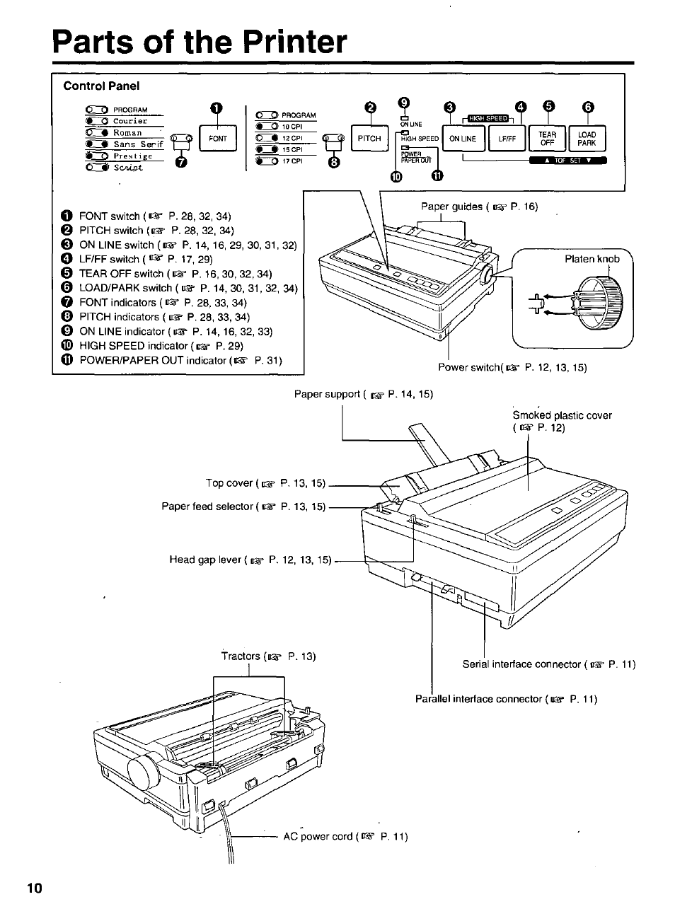 Parts of the printer, Control panel, È) (b | Panasonic KX-P 1131 User Manual | Page 10 / 44