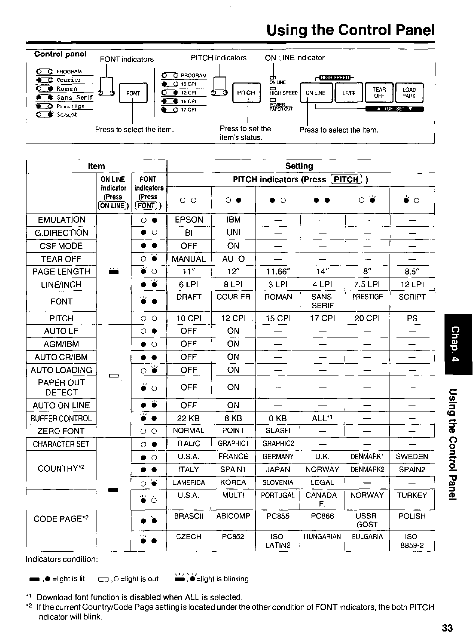Using the control panel | Panasonic KX-P 1131 User Manual | Page 33 / 44