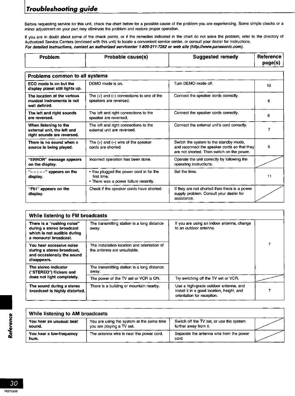 Troubleshooting guide | Panasonic SC-AK14 User Manual | Page 30 / 32