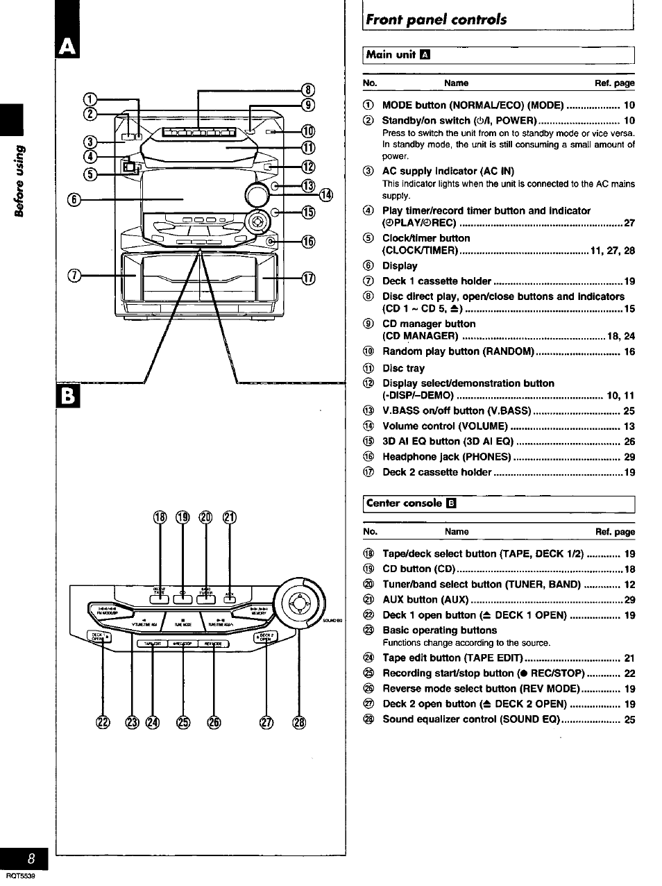 Front panel controls | Panasonic SC-AK14 User Manual | Page 8 / 32