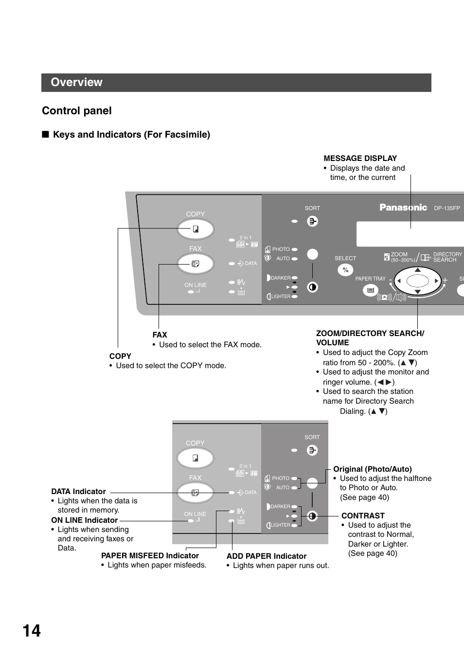 Control panel, Getting to know your machine, Overview | Keys and indicators (for facsimile) | Panasonic DP-135FP User Manual | Page 14 / 114