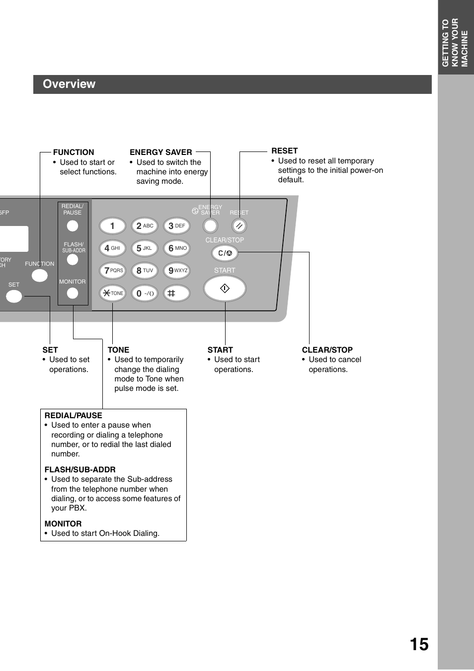 Getting to know your machine, Overview | Panasonic DP-135FP User Manual | Page 15 / 114