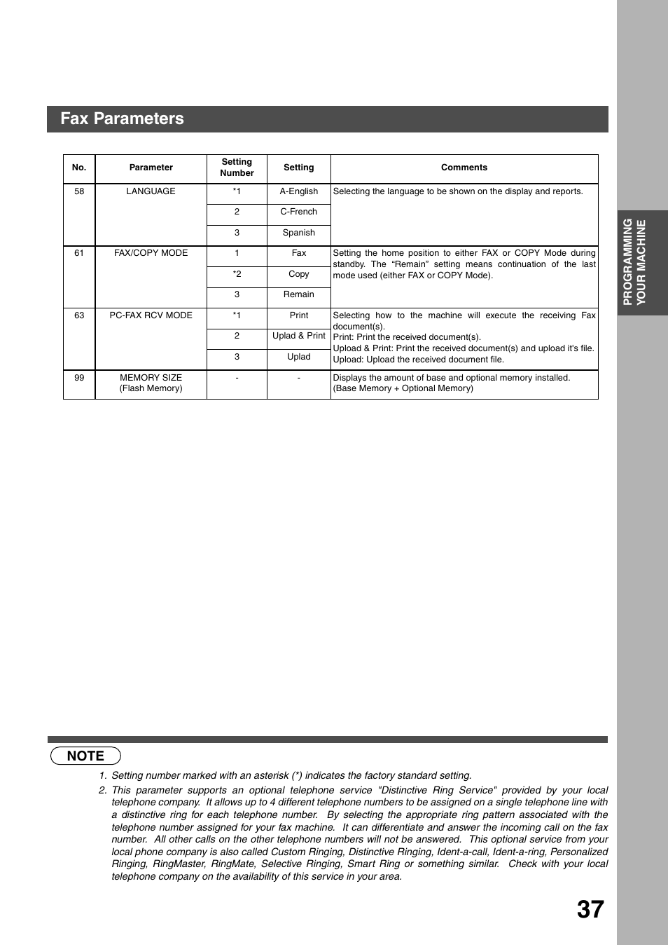 Programming your machine, Fax parameters | Panasonic DP-135FP User Manual | Page 37 / 114