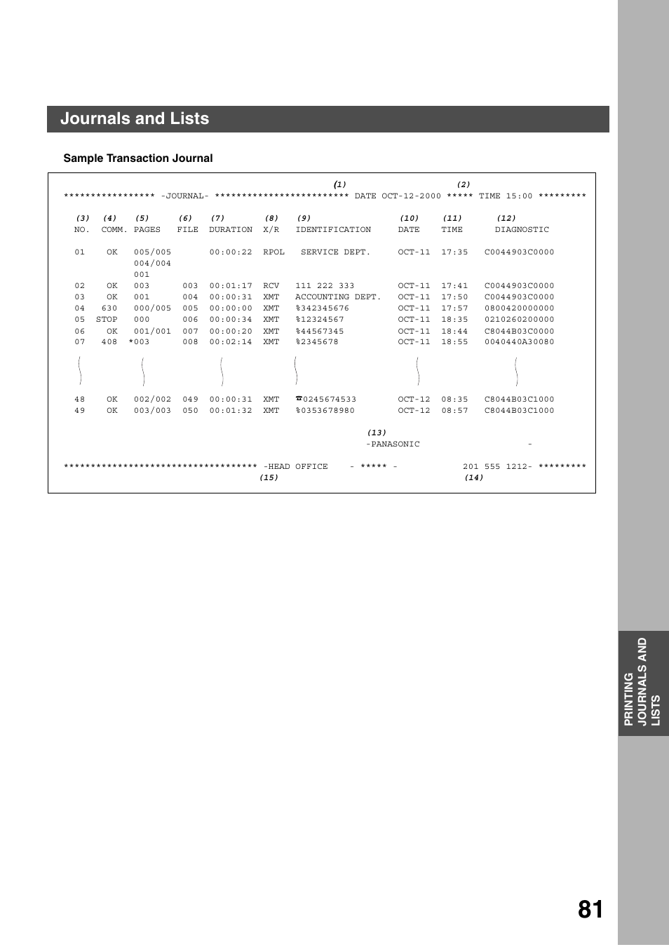 Printing journals and lists, Journals and lists | Panasonic DP-135FP User Manual | Page 81 / 114