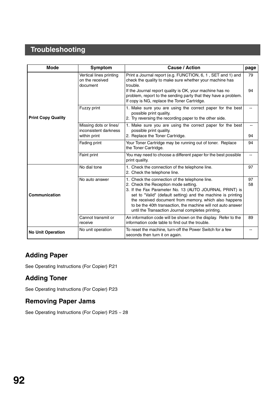 Adding paper, Adding toner, Removing paper jams | Maintenance, Troubleshooting | Panasonic DP-135FP User Manual | Page 92 / 114