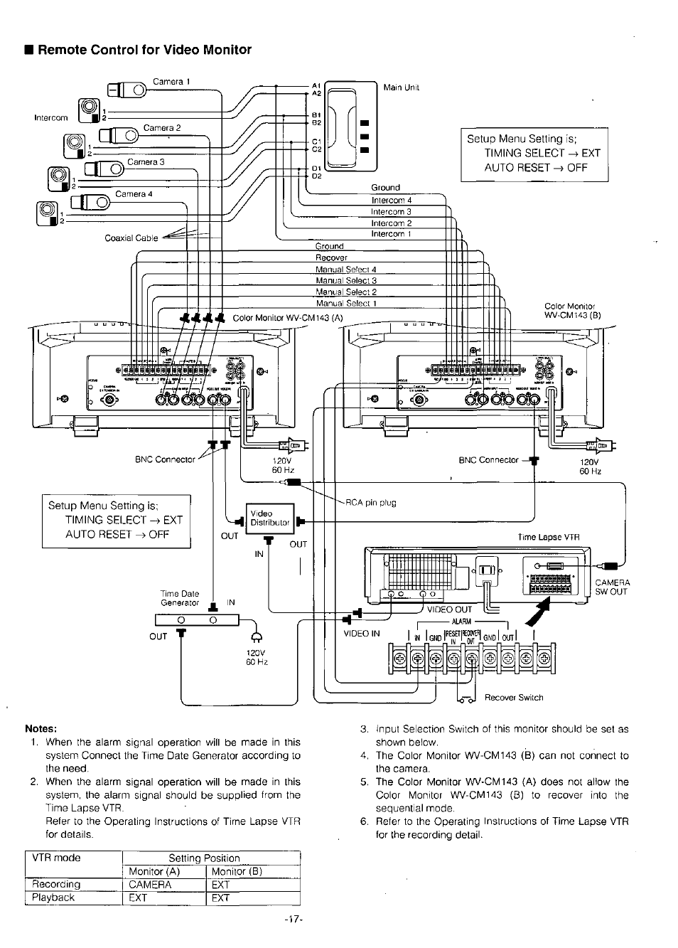 Remote control for video monitor | Panasonic WV-CM143 User Manual | Page 19 / 22