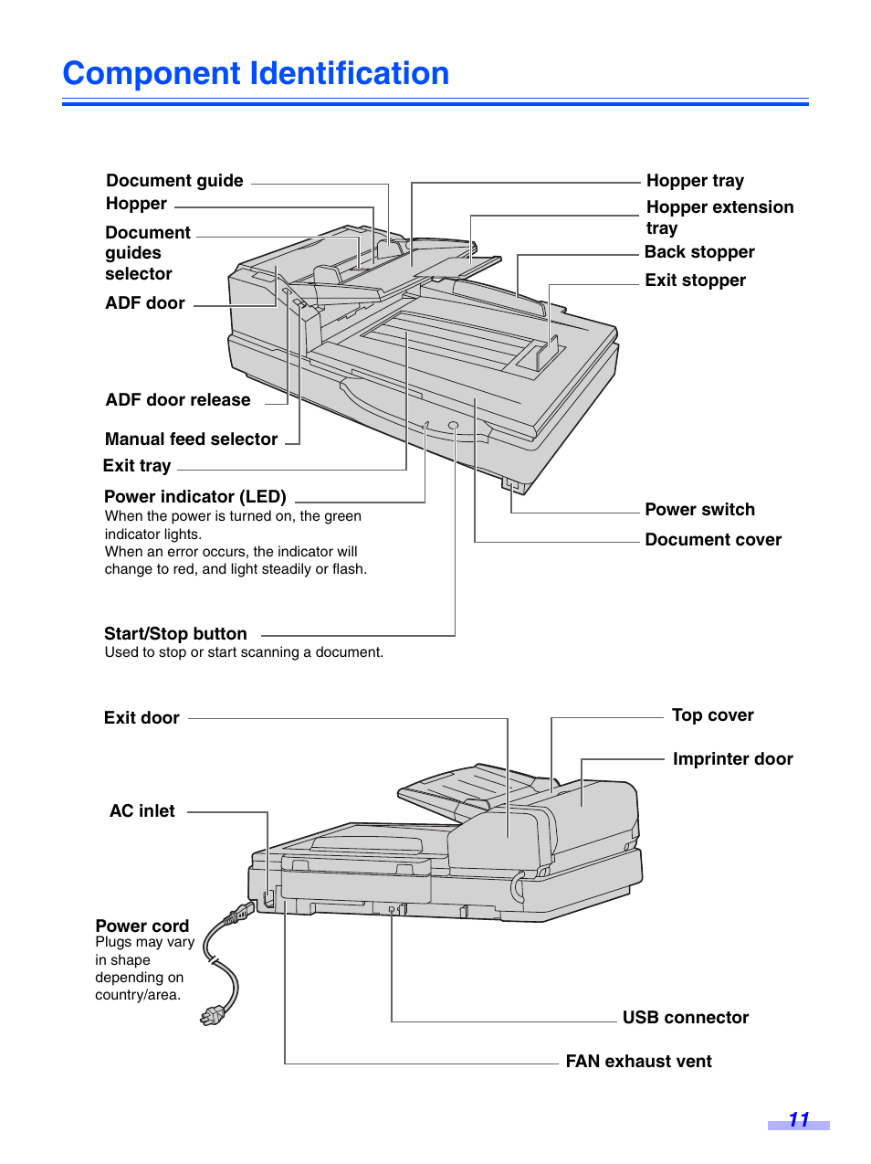Component identification | Panasonic KV-S7075C User Manual | Page 11 / 53
