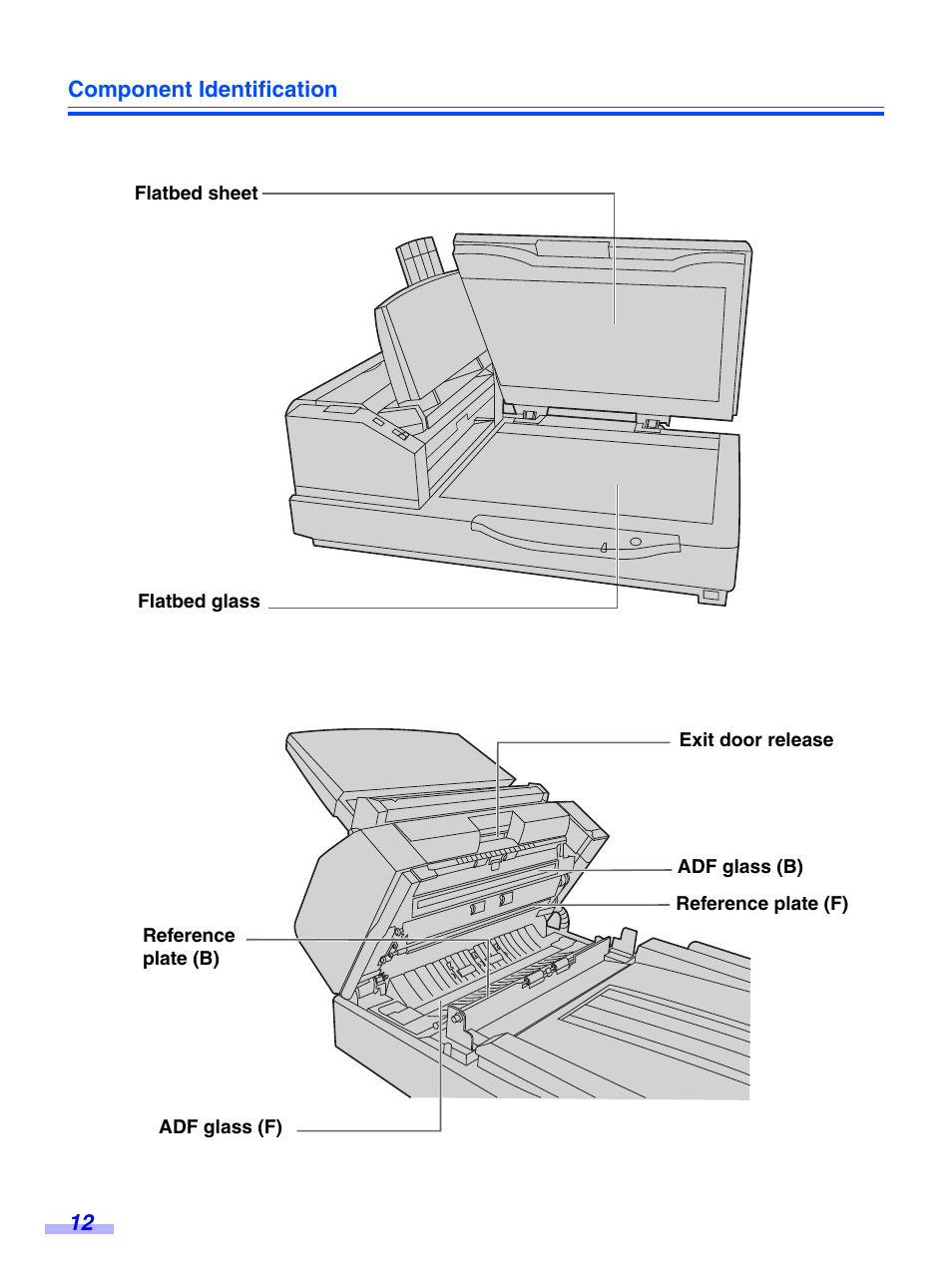 Panasonic KV-S7075C User Manual | Page 12 / 53