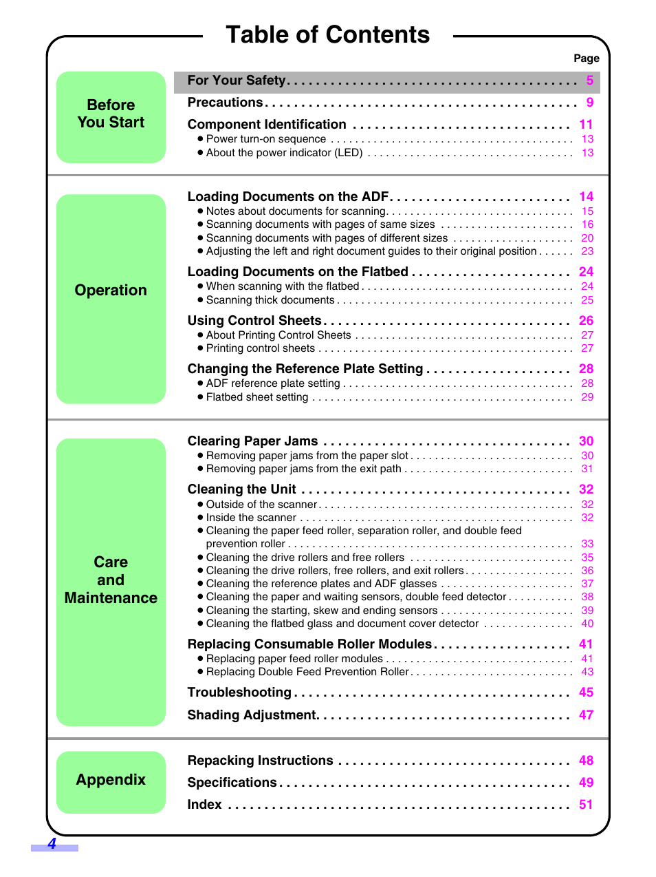 Panasonic KV-S7075C User Manual | Page 4 / 53