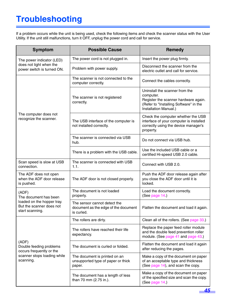 Troubleshooting | Panasonic KV-S7075C User Manual | Page 45 / 53