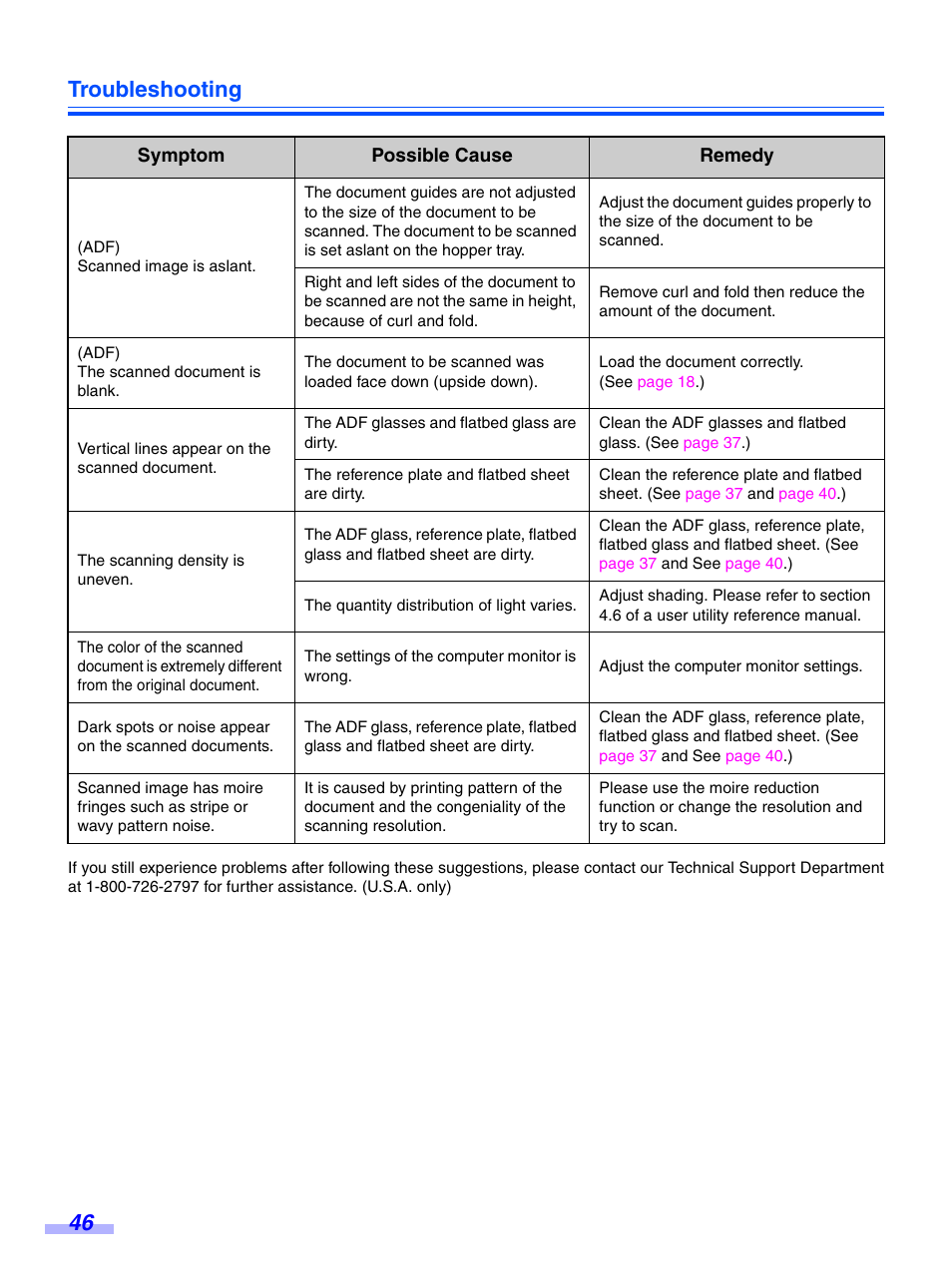 Troubleshooting 46, Symptom possible cause remedy | Panasonic KV-S7075C User Manual | Page 46 / 53