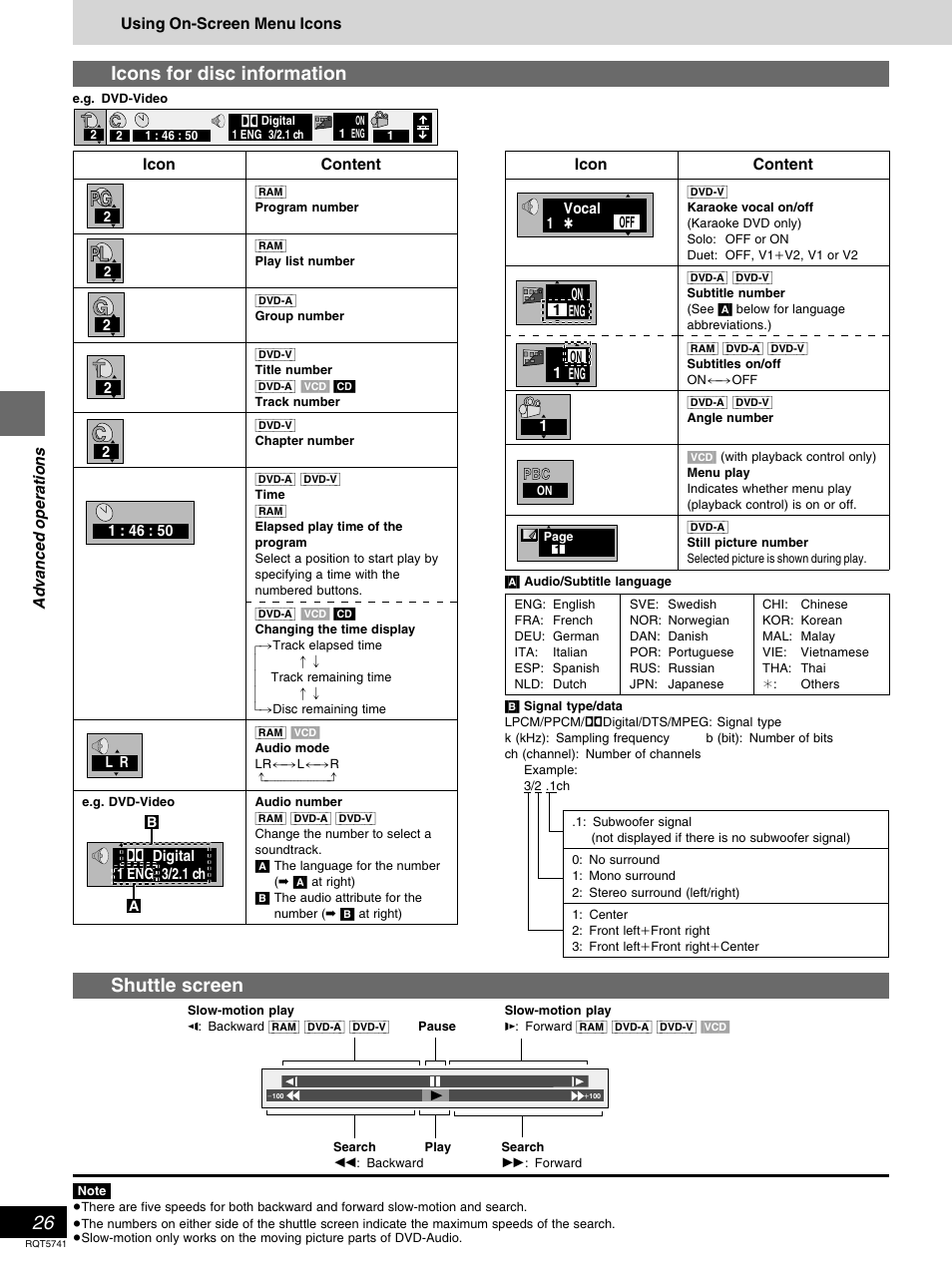 Pg g, Icons for disc information, Shuttle screen | Panasonic DVD-H2000 User Manual | Page 26 / 88