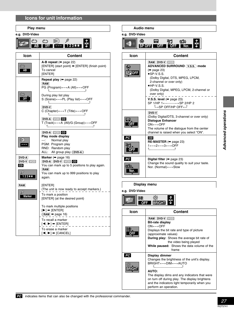 Icons for unit information | Panasonic DVD-H2000 User Manual | Page 27 / 88