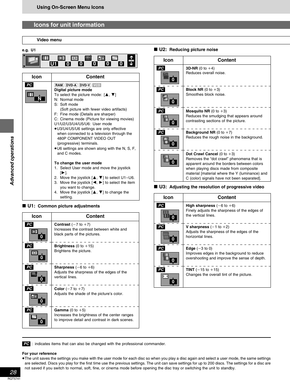 Icons for unit information | Panasonic DVD-H2000 User Manual | Page 28 / 88