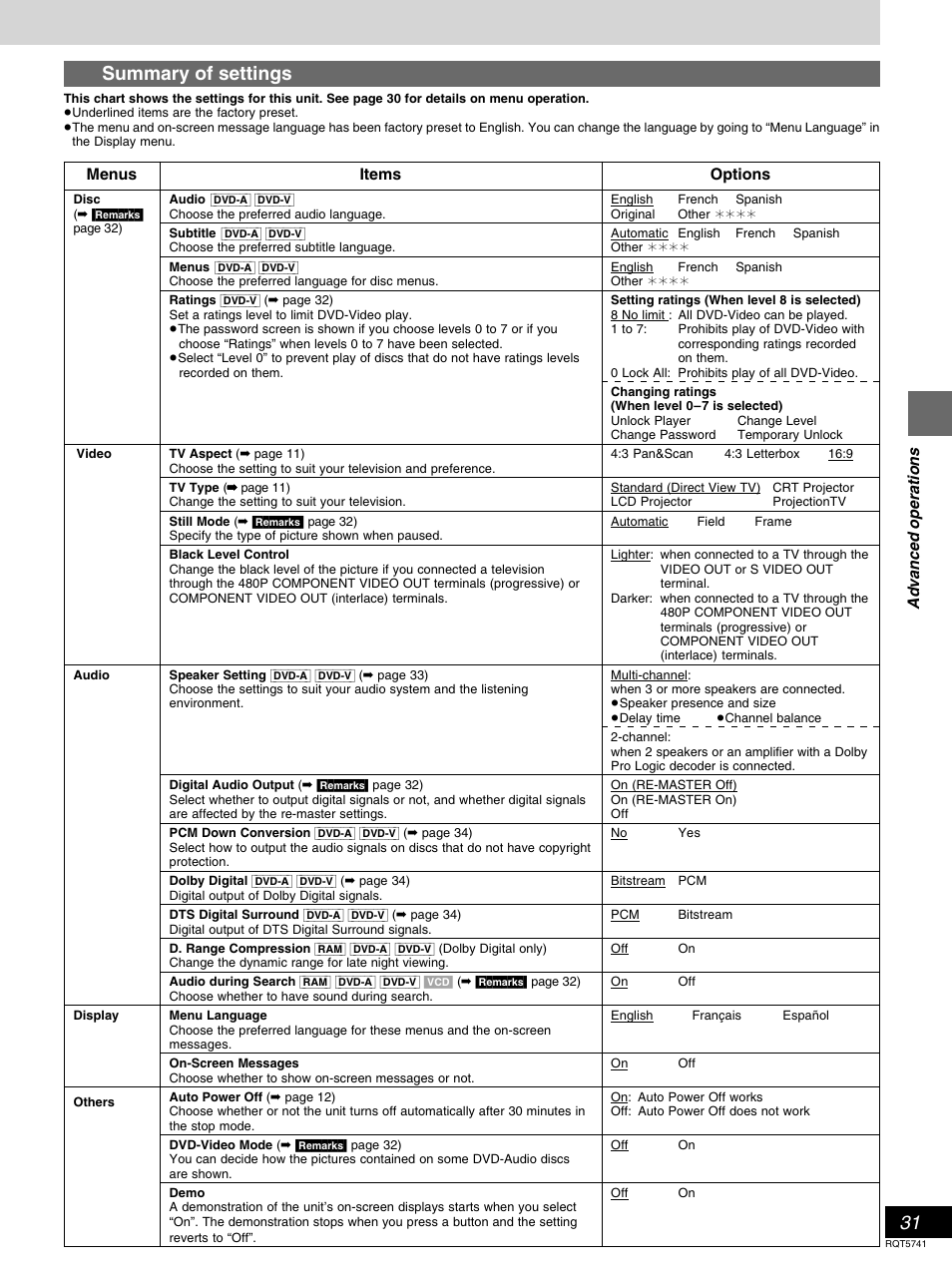 Summary of settings, Advanced operations, Items | Menus, Options | Panasonic DVD-H2000 User Manual | Page 31 / 88