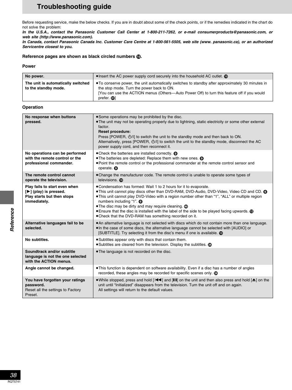 Reference, Troubleshooting guide | Panasonic DVD-H2000 User Manual | Page 38 / 88