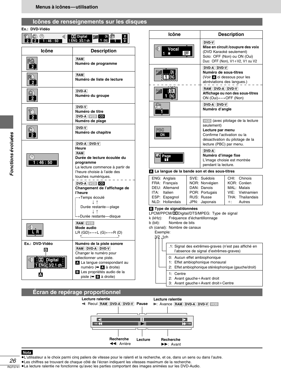 Pg g, Icônes de renseignements sur les disques, Écran de repérage proportionnel | Panasonic DVD-H2000 User Manual | Page 72 / 88