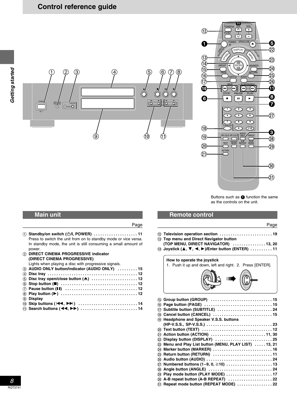 Control reference guide, 8main unit, Remote control | Getting started | Panasonic DVD-H2000 User Manual | Page 8 / 88