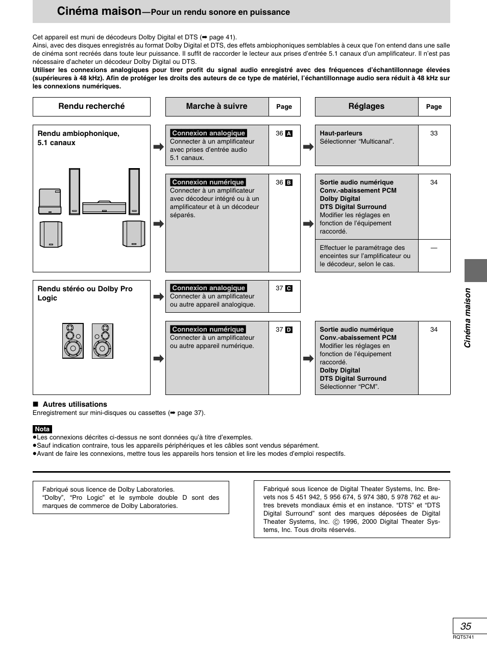 Cinema maison, Cinéma maison | Panasonic DVD-H2000 User Manual | Page 81 / 88